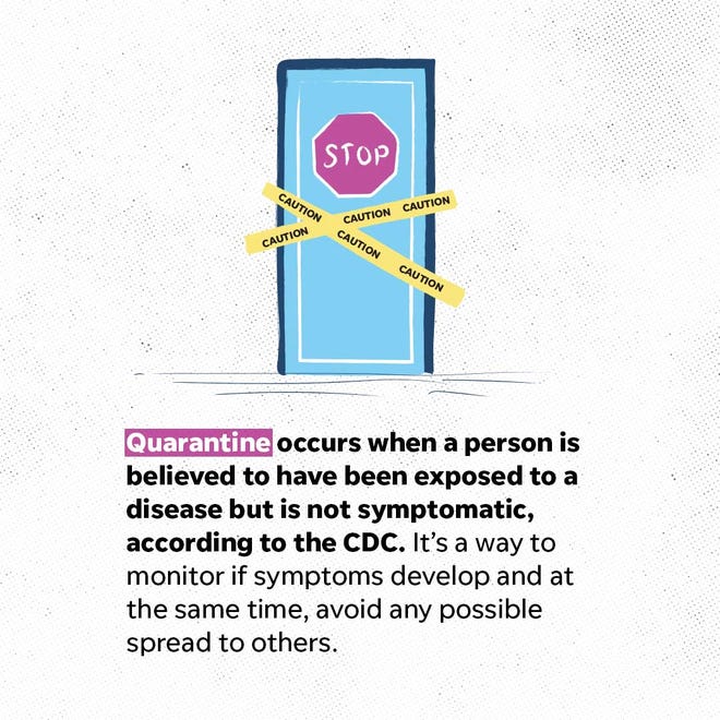 Quarantine occurs when a person is believed to have been exposed to a disease but is not symptomatic, according to the CDC.
