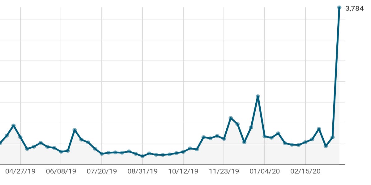 Vermont Unemployment Benefits: Covid-19 Brings Spike In Jobless Claims