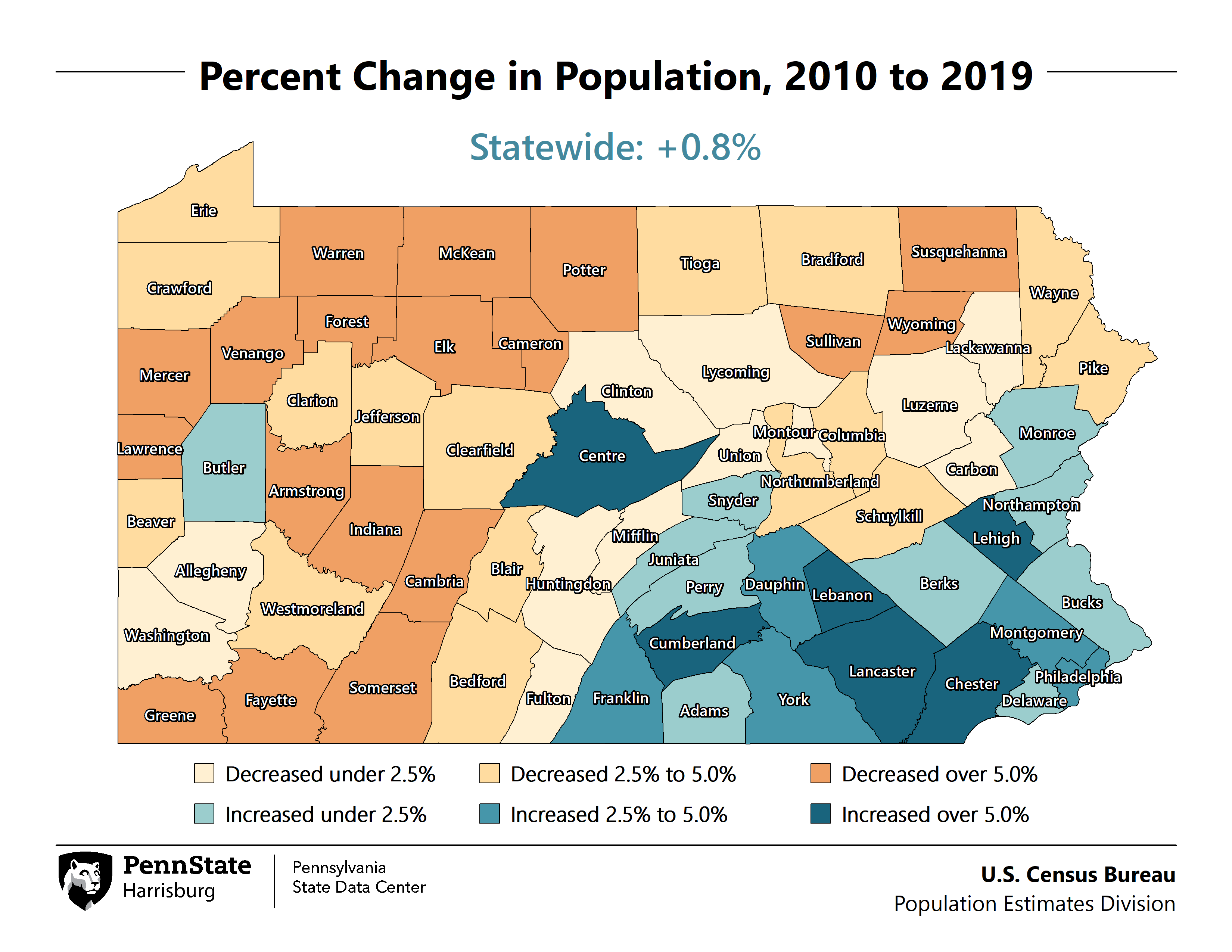 U.S. Census: Central Pennsylvania's growth outpaces the state