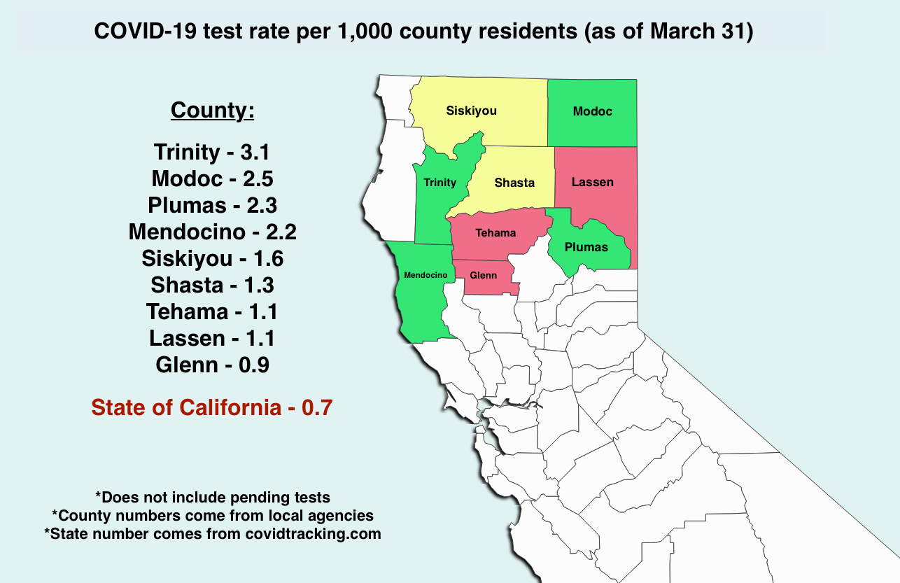 California Coronavirus Testing Gaps Among Rates Of Northern Counties