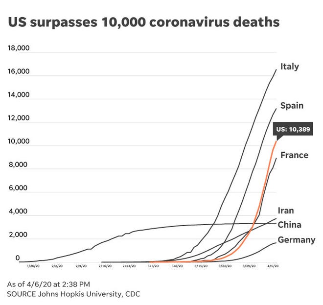 Coronavirus Boris Johnson Tiger Us Death Toll It S Monday S News