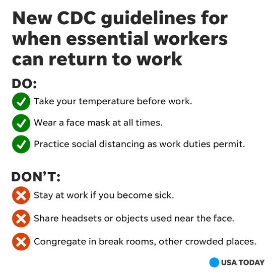 Cdc Guidelines For Returning To Work / CDC return to work policy update