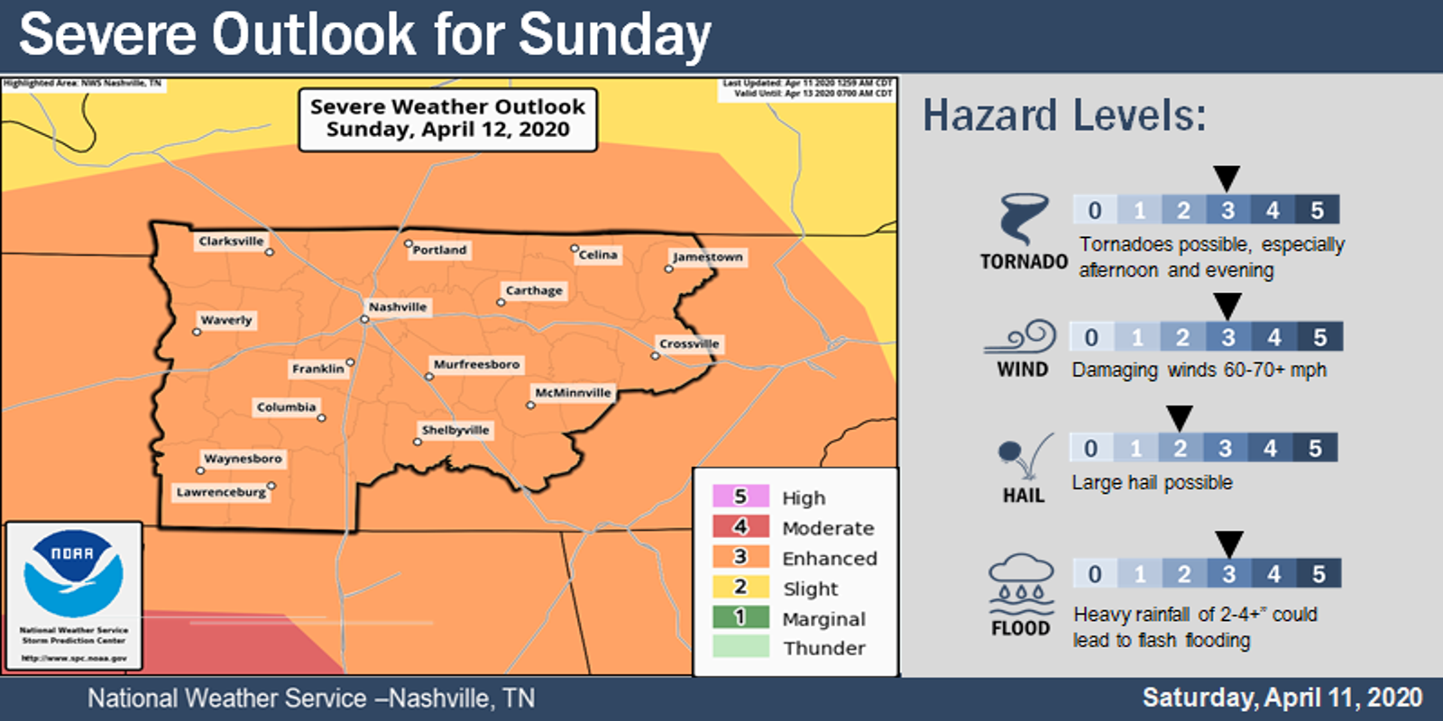 Nashville weather Severe storms in Easter Sunday forecast