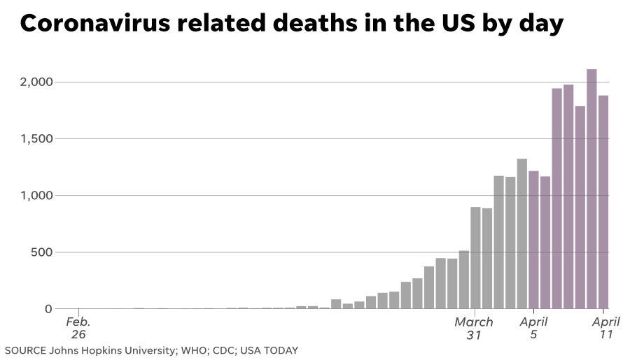 Deaths today