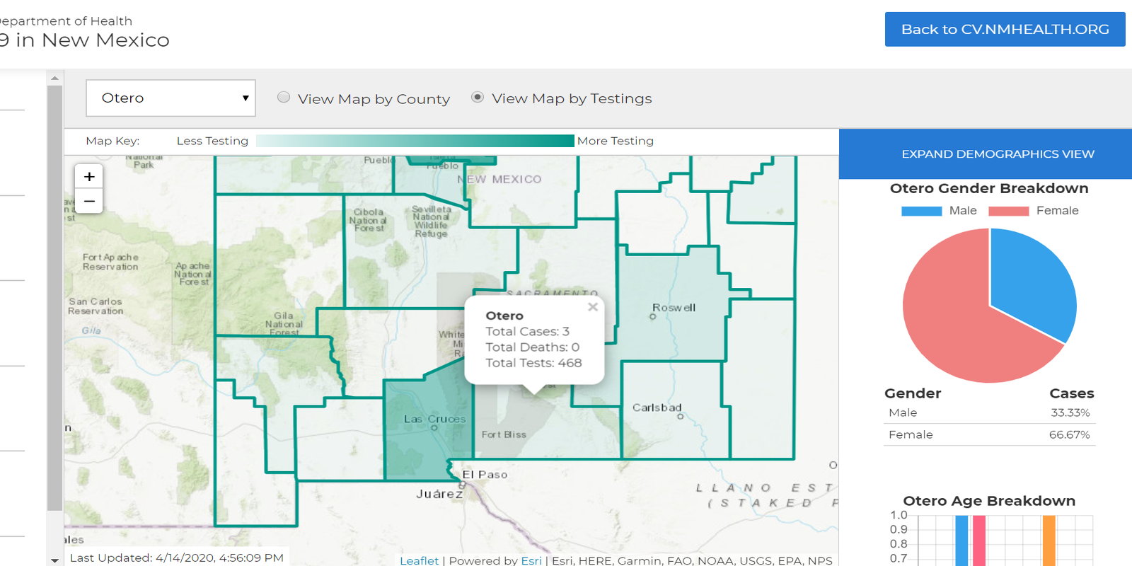 Coronavirus in Eddy County Data dashboard breaks down COVID19 cases