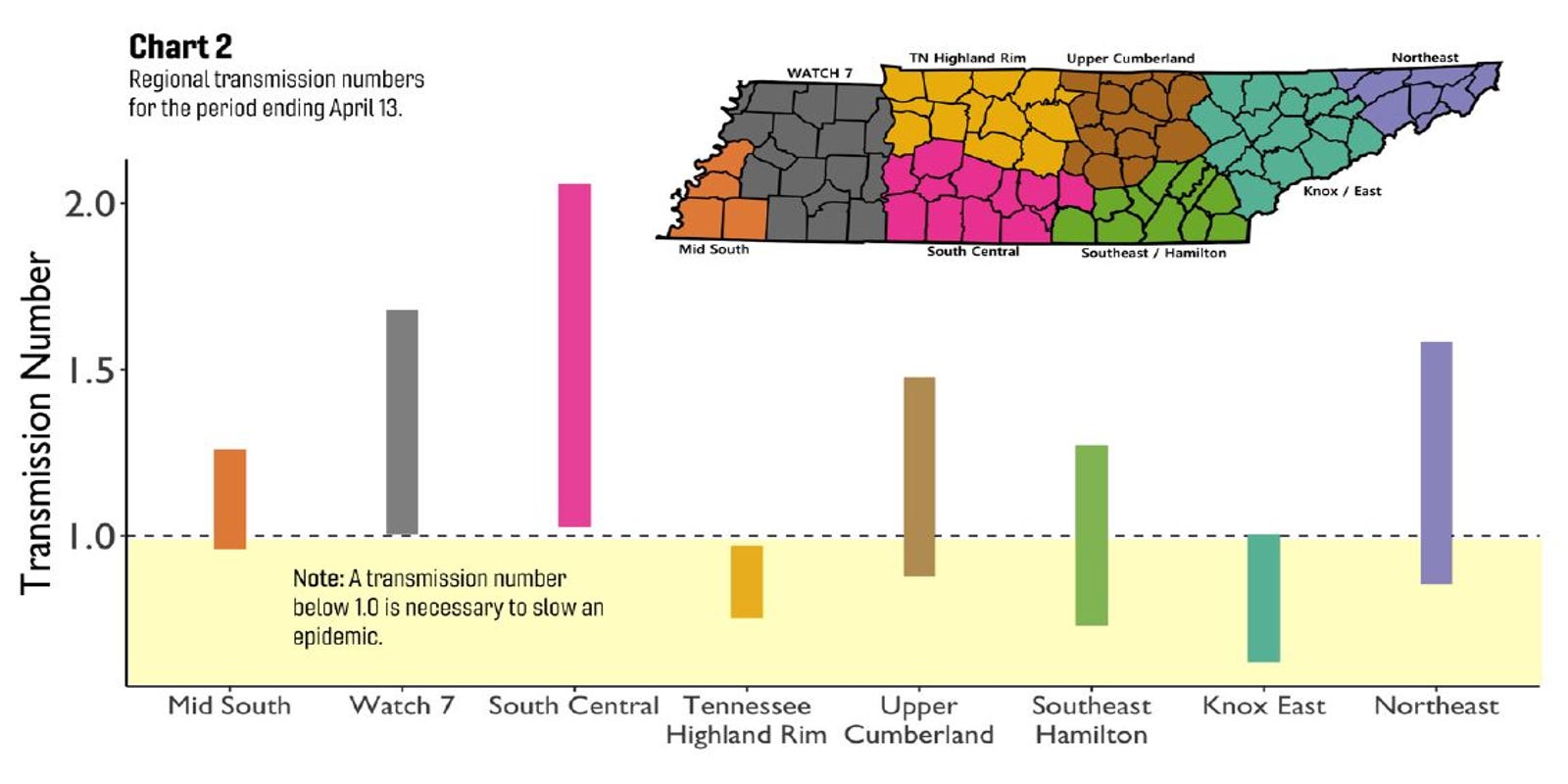 Vanderbilt Nashville Is Starving The Coronavirus But Tennessee Is Not