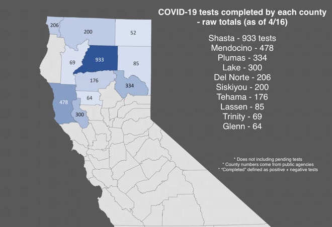 Covid 19 Testing Why Plumas County Is Outpacing Others In California