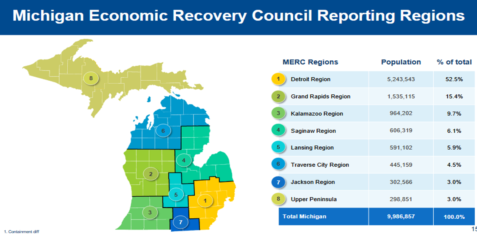 Possibly in michigan rick. Michigan economy. Upper Michigan dating sites. Recovery Council Chillicothe Ohio.