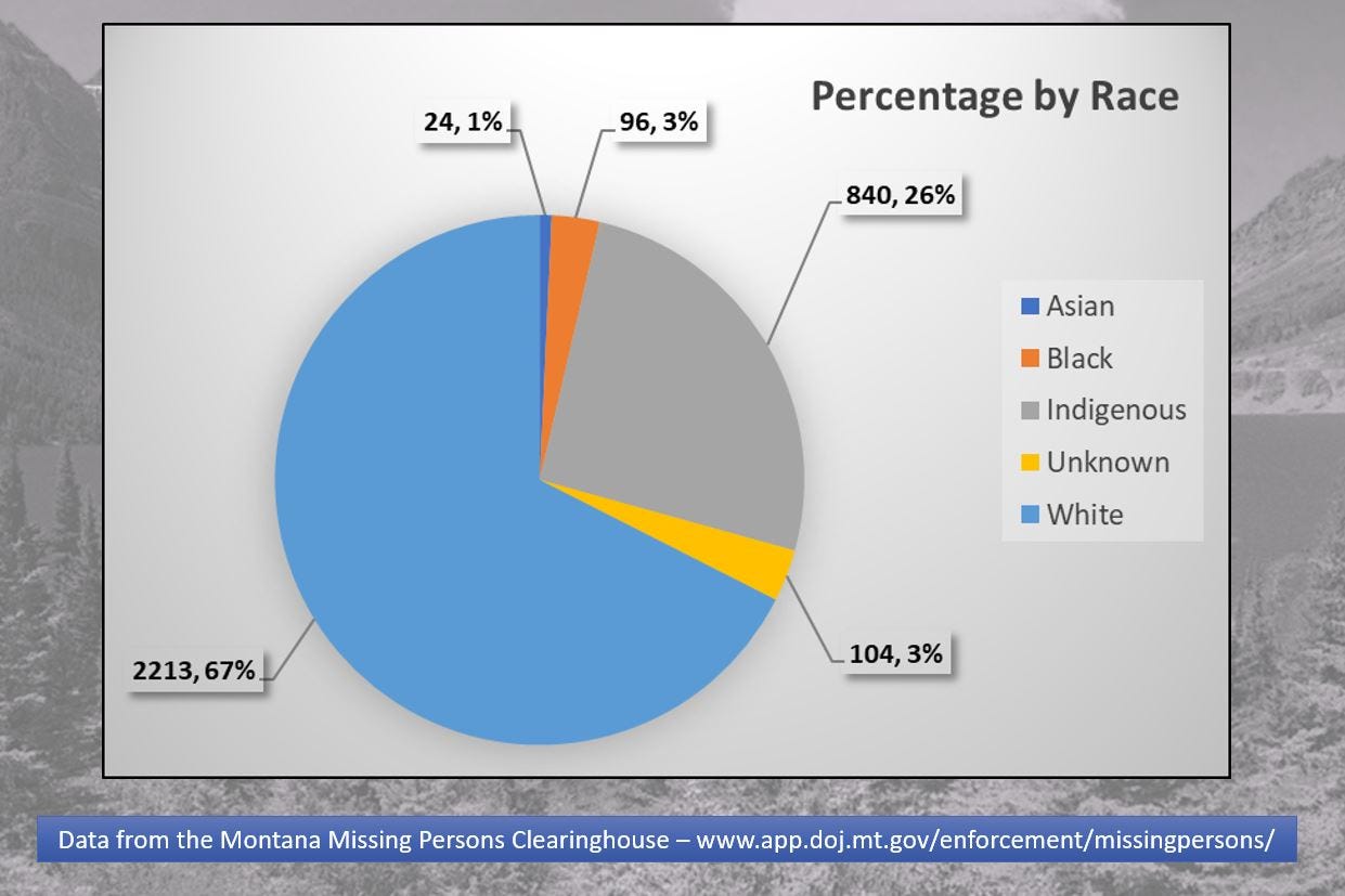Blackfeet Boxing Not Invisible Documentary Espn June 30 Premiere