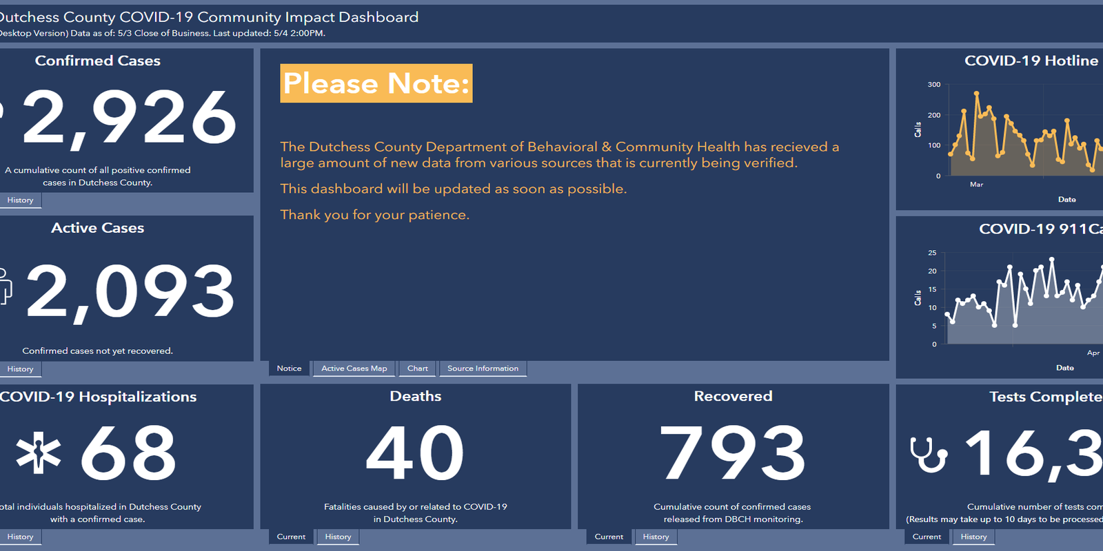 Coronavirus Dutchess announced plans to update data