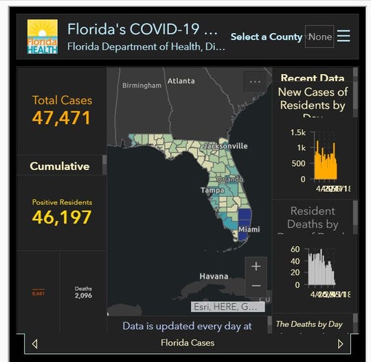 Fired data scientist and Florida COVID19 dashboard still stir debated