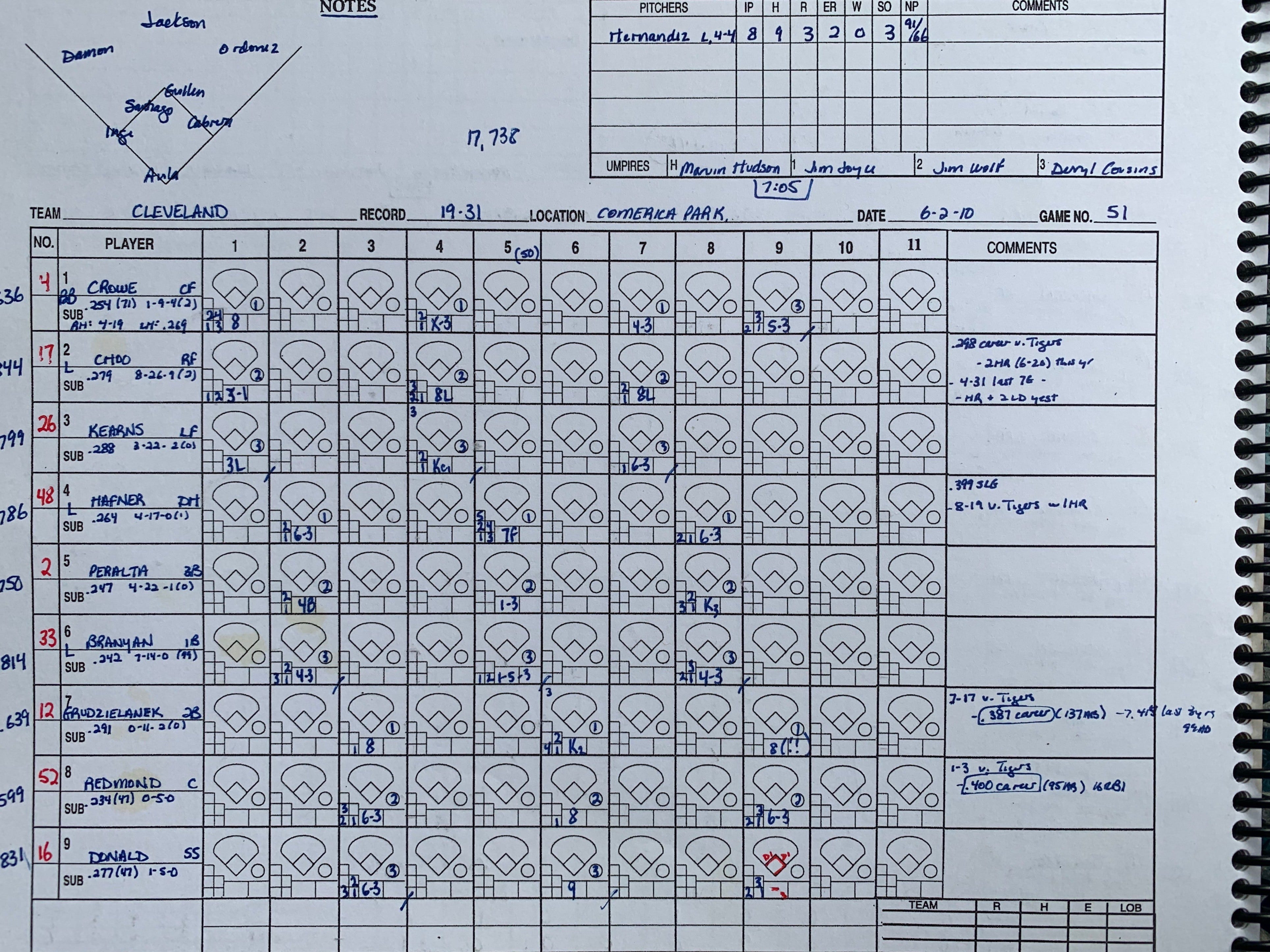 Tigers radio broadcaster Dan Dickerson's scorecard for the Indians lineup on June 2, 2010.