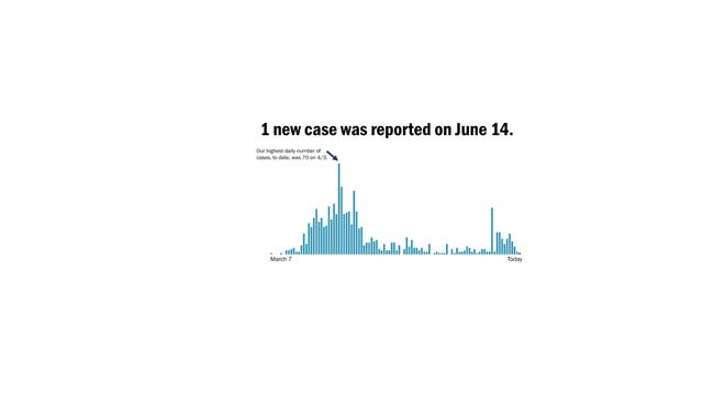 Coronavirus In Vermont Latest News And Impact