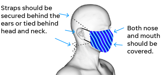 When wearing a mask, secure the bottom ties first with a bow around the nape of your neck. Then, pull the mask by the upper ties over your mouth and chin and secure around your head.