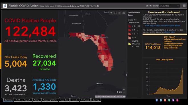 Covid 19 Data Reporting By Florida Is Unreliable
