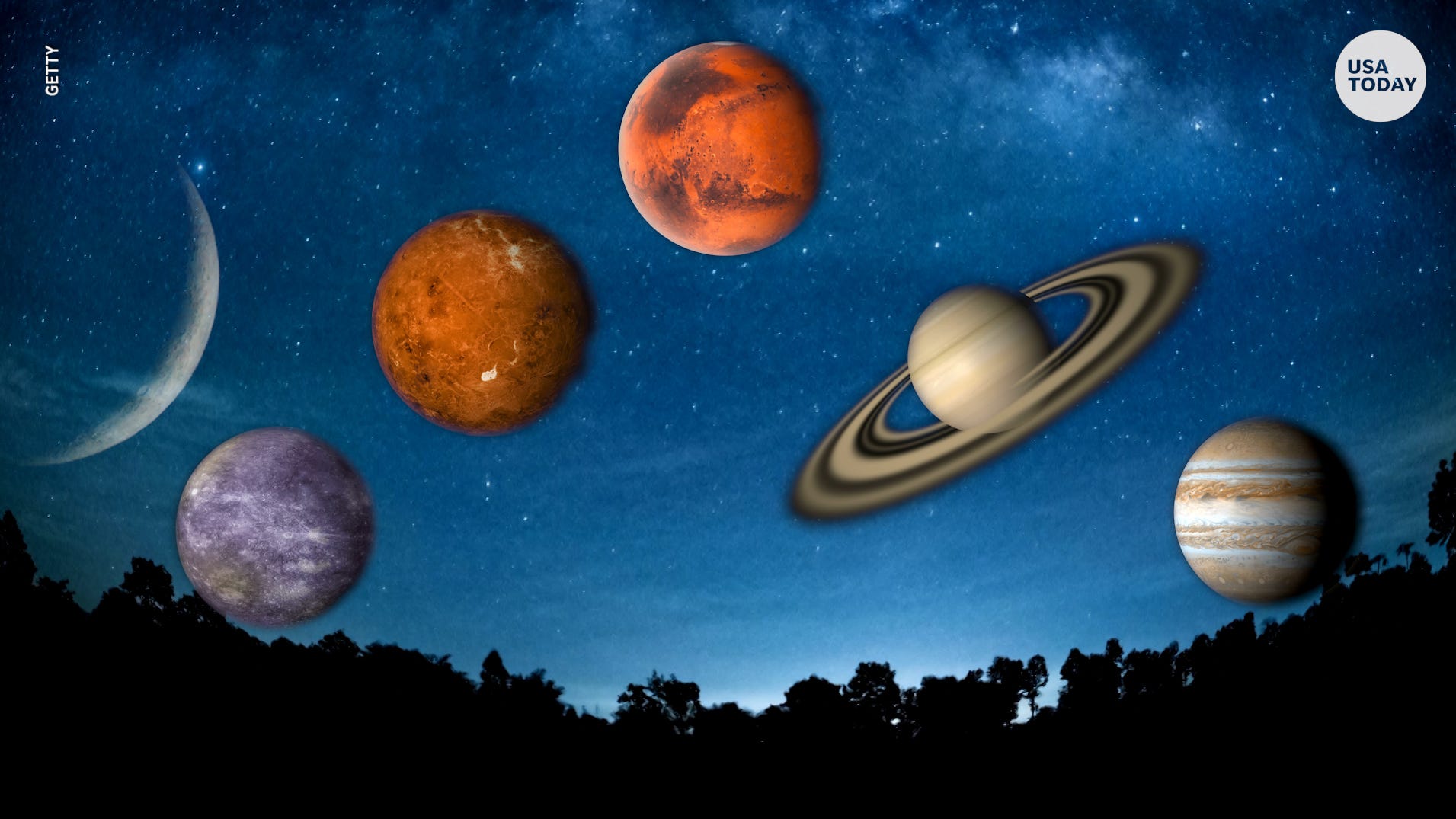Rare celestial view: See the moon and 5 planets simultaneously