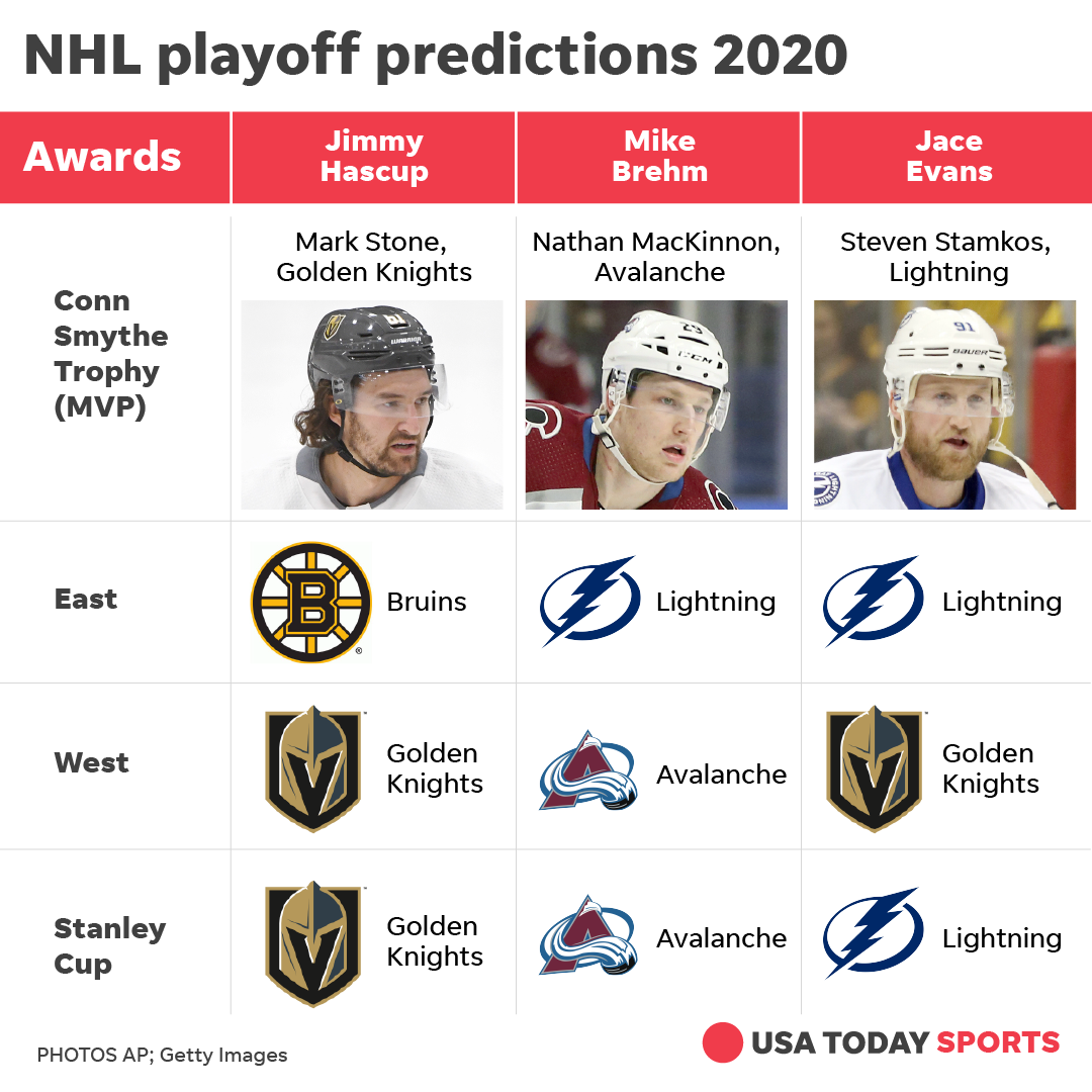 nhl playoff team stats