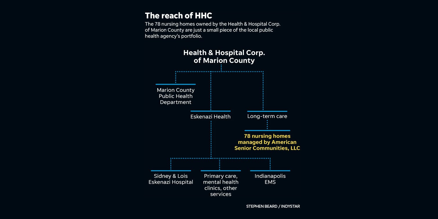 The reach of HHC