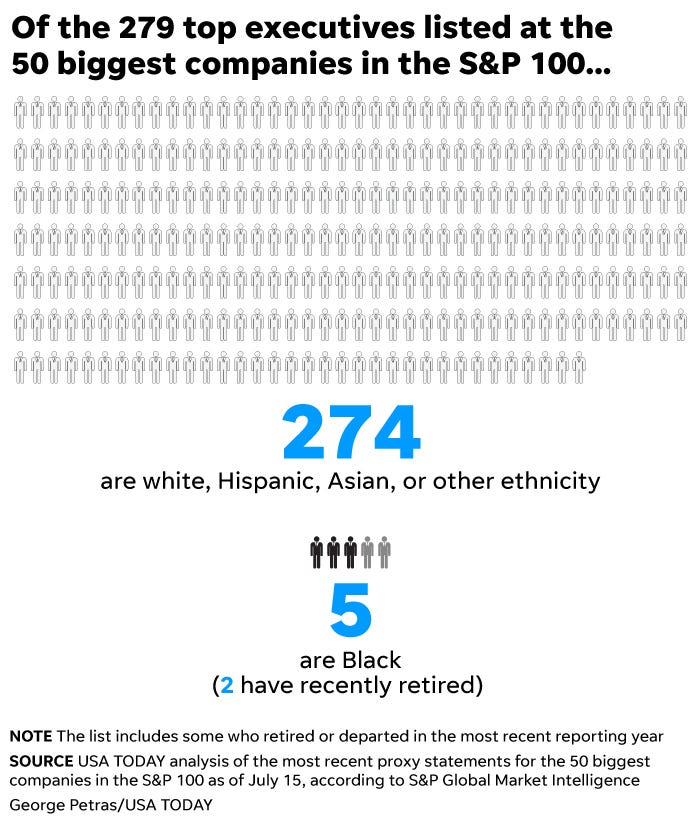 Why Are There Still So Few Black Executives In Corporate America