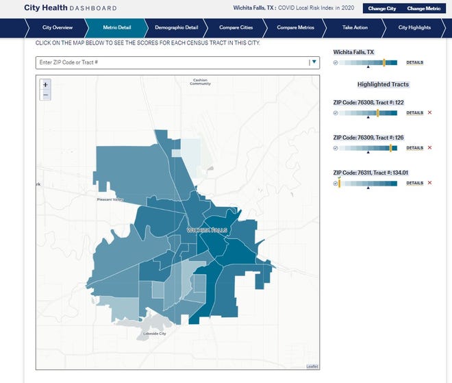 Zip code level COVID risk in Wichita Falls