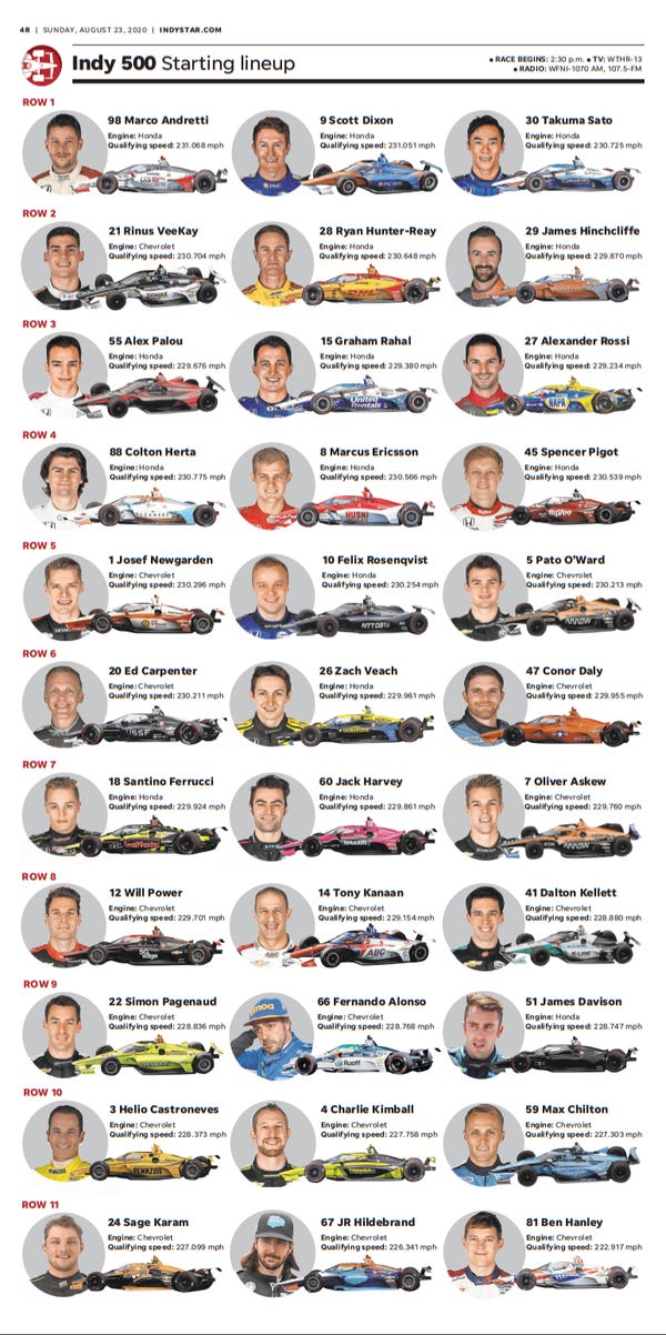 Printable Indy 500 Lineup