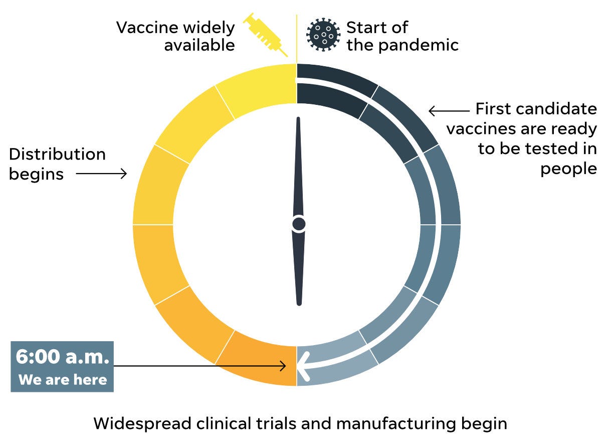 A Comprehensive COVID-19 Vaccine Plan - Center for American Progress