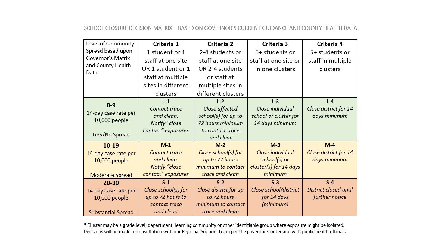 Matrix will help determine COVID19 response in St. Cloud schools