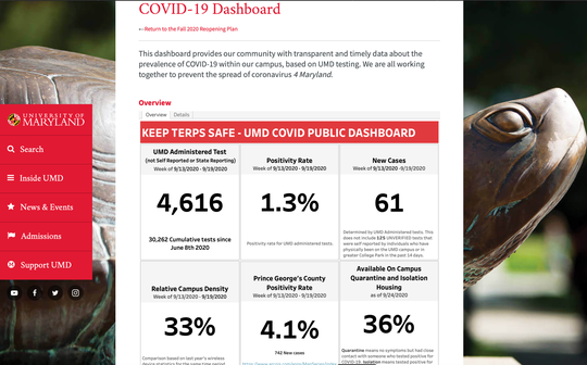 On Aug. 19, the University of Maryland launched a COVID-19 Dashboard, pictured on Sept. 25, to provide public updates on testing, new cases, and the availability of campus quarantine and isolation housing. (https://umd.edu/covid-19-dashboard) This follows criticism of the campus after a 2018 outbreak ended in the death of one student.