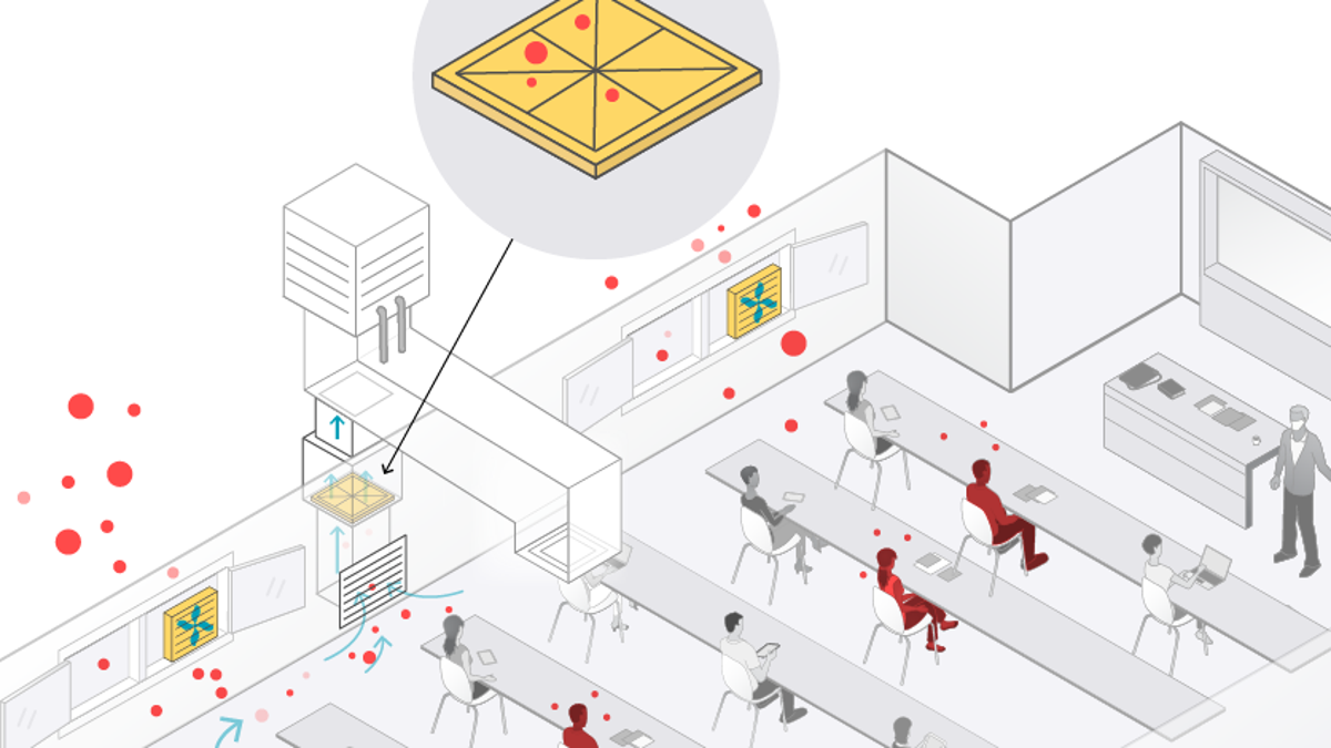 Improving indoor air quality to prevent COVID19