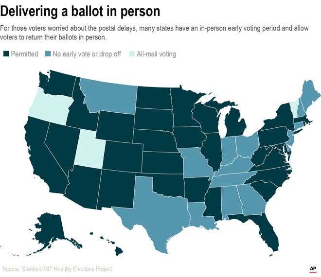 Map show states that allow voters to return ballots in-person.;