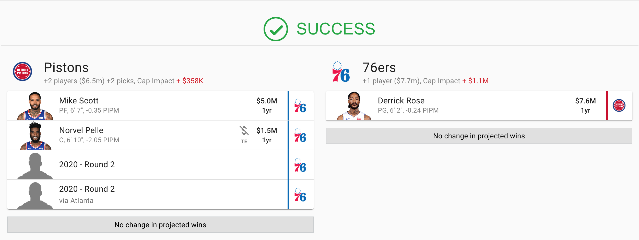 nba cap sheets