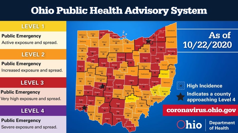 Nearly all Ohio counties are red or orange in coronavirus map