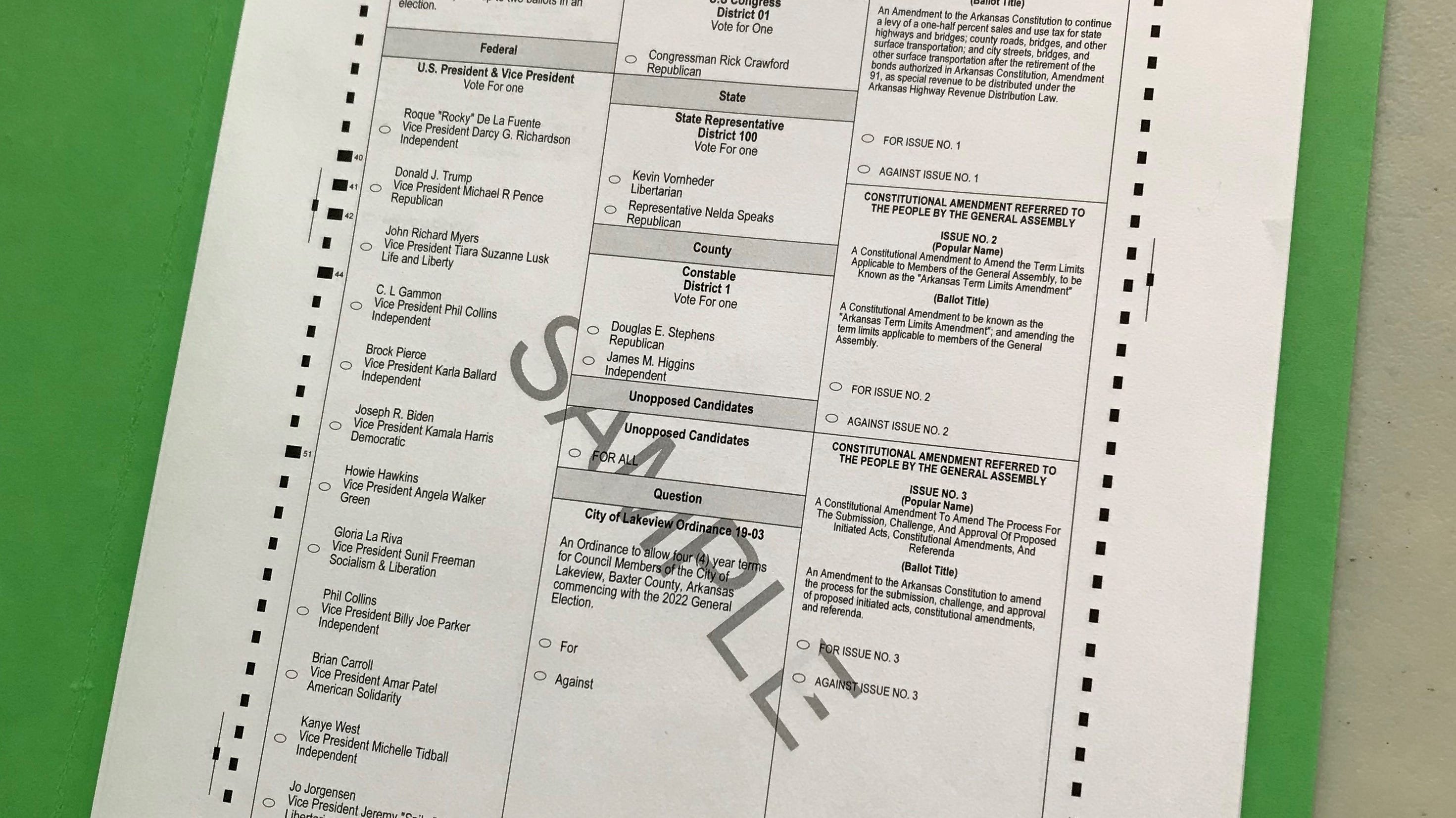 Election 2020: How to find your sample ballot