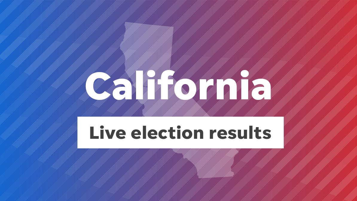 California Election Results 2020 Live Updates