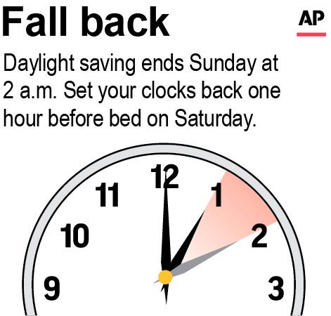 Daylight saving time: If it's 6 p.m. in Florida, what time is it in California, Arizona, Hawaii? And other math questions