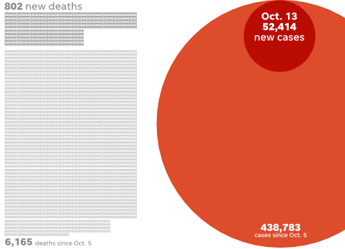 New COVID-19 cases and deaths as of Oct. 5