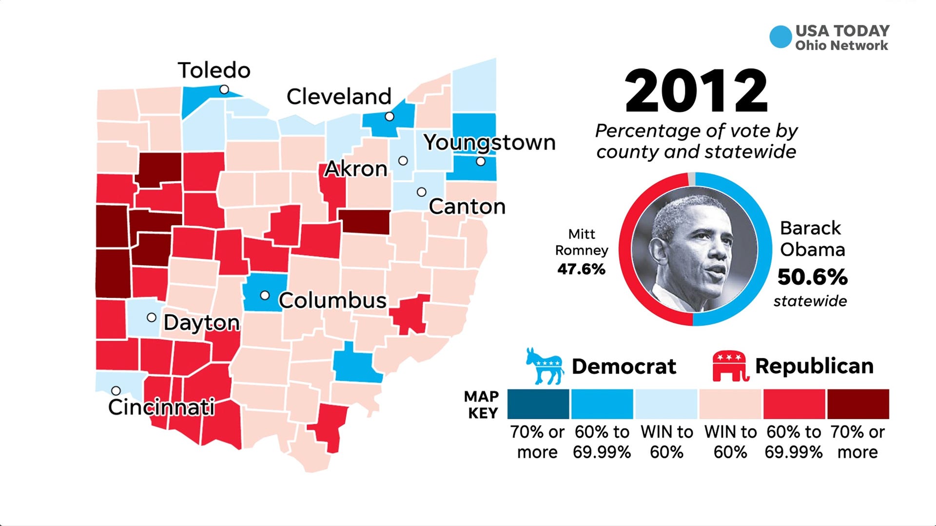 How Ohio voted historically in presidential elections