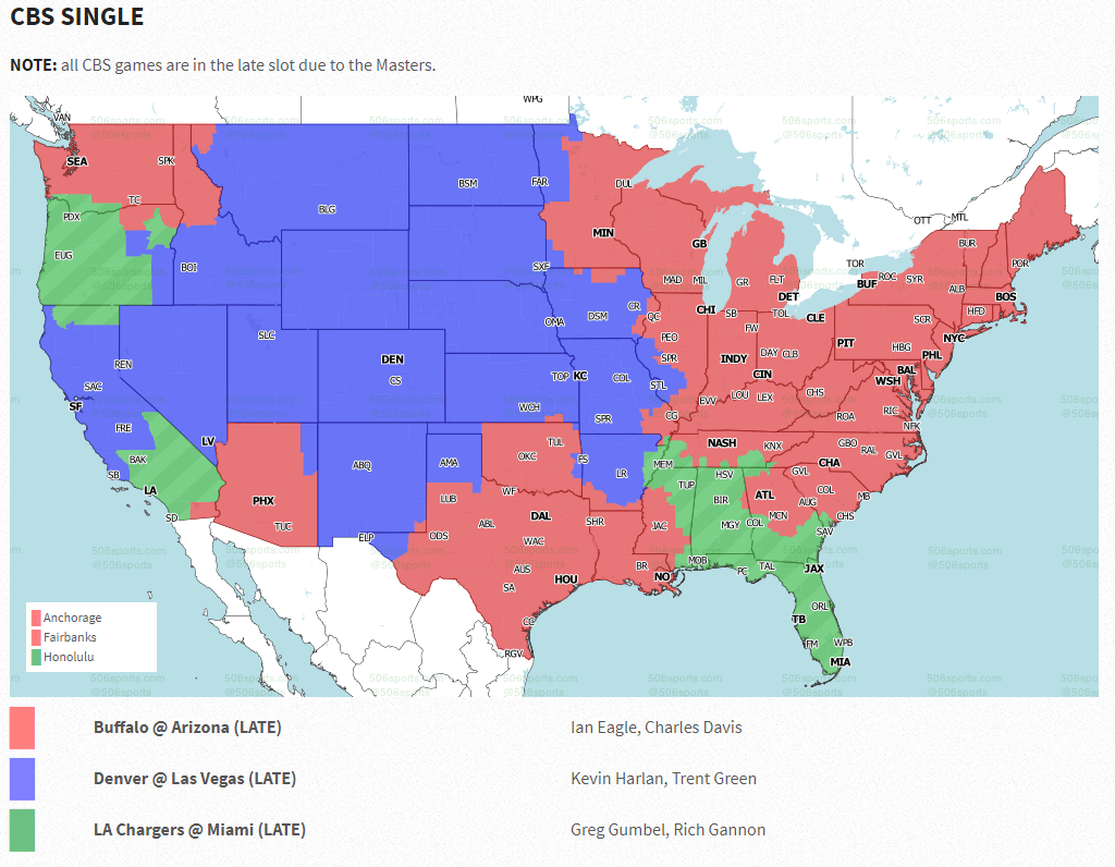 cbs coverage of the masters