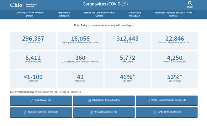 The daily update to Ohio's COVID-19 dashboard was delayed for several hours on Wednesday.