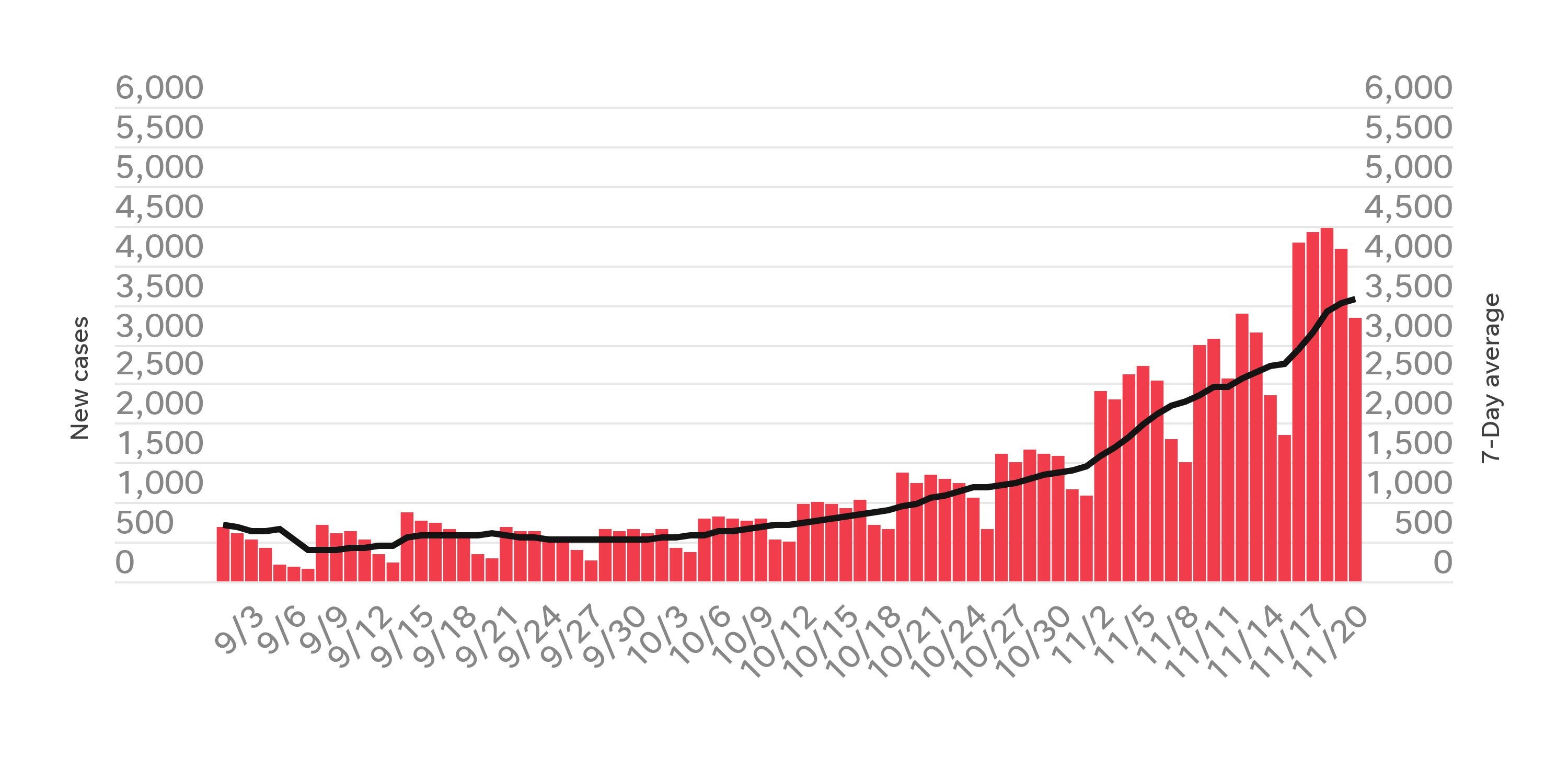 arizona coronavirus stats arizona coronavirus stats