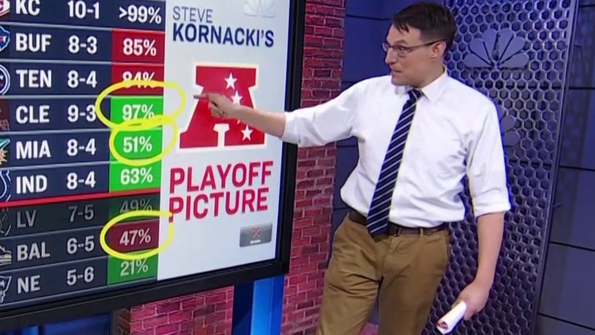 Steve Kornacki breaks down the AFC playoff picture.