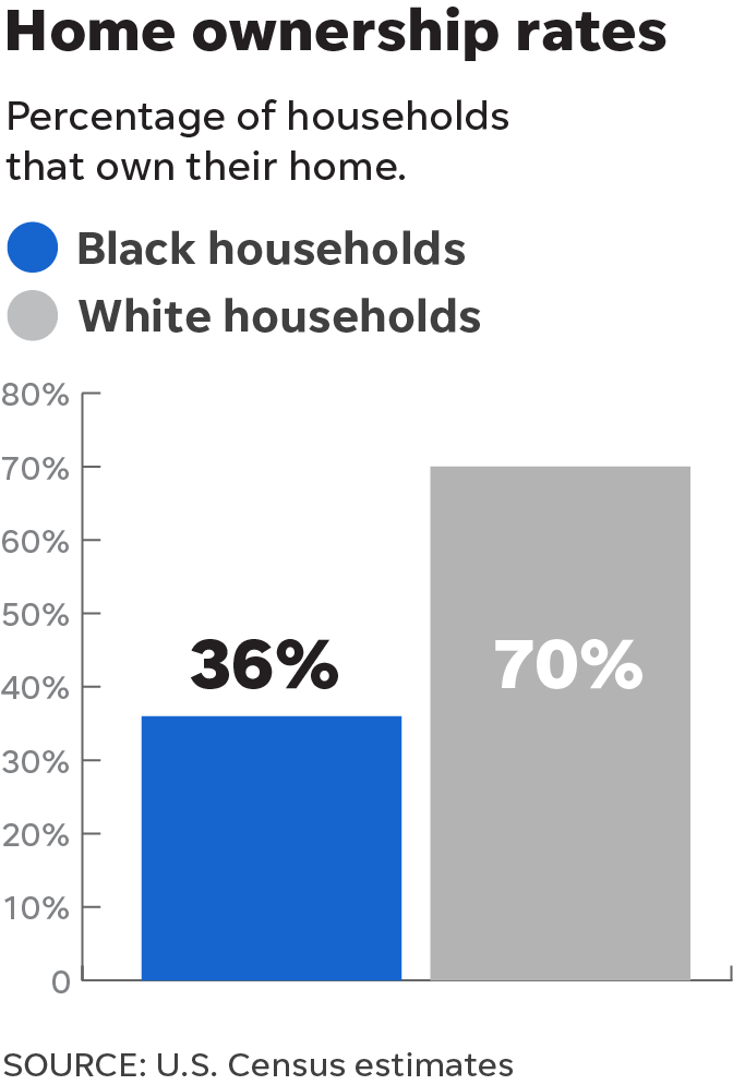 home ownership