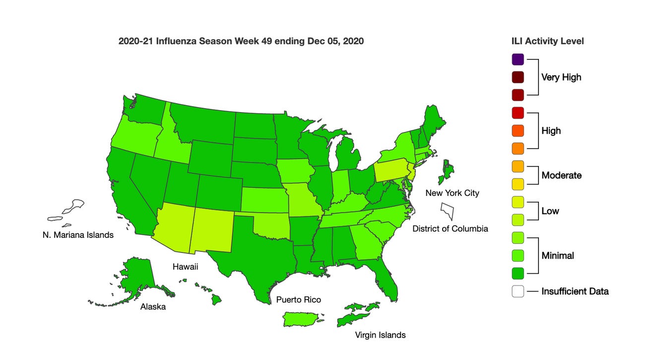 As coronavirus cases mount, flu numbers stay historically low. Here's why.