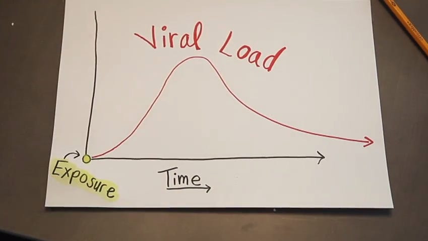 Covid 19 Infection Timeline For Mild And Severe Symptoms Post Exposure Covid 19 Infection Timeline For Mild And Severe Symptoms Post Exposure