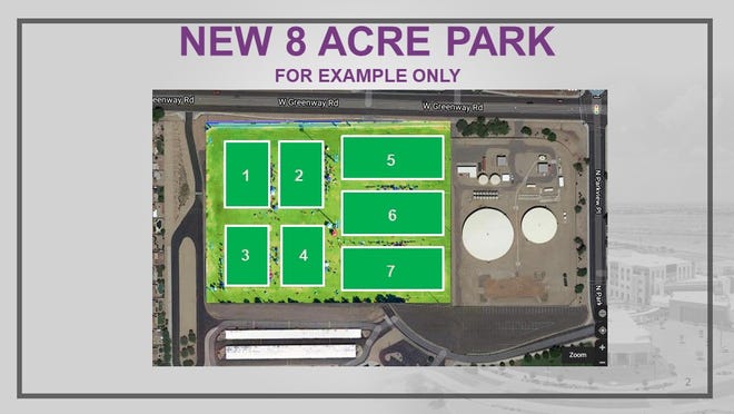 Surprise passed funding for a new 8-acre park on Greenway Road and Parkview Place across from Countryside Elementary. Construction is expected to begin summer 2021 and finish in 2022. The city is searching for a design consultant. This image is not a final design.