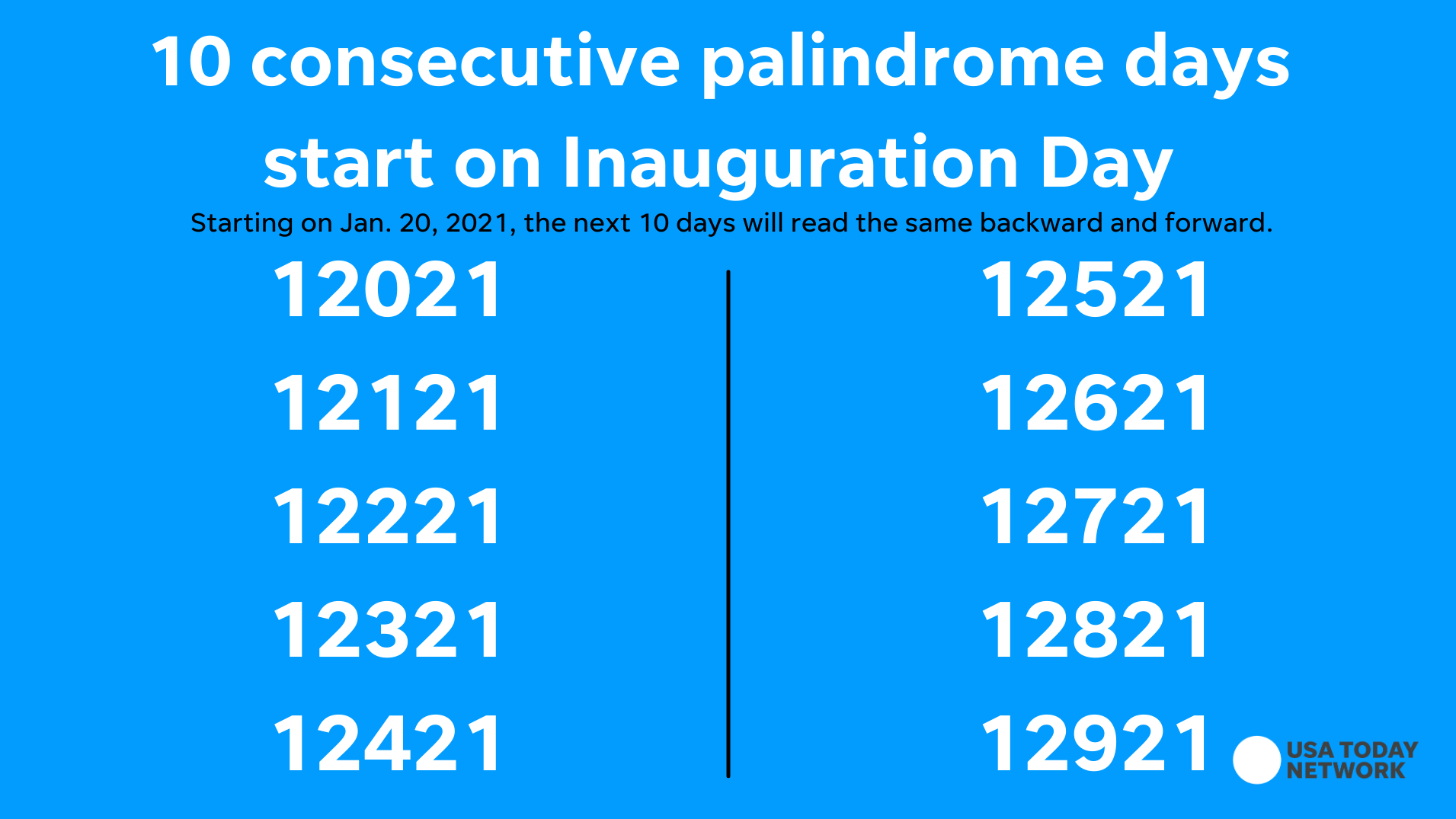 Featured image of post Palindrome Dates 2021 : Sun setting under setting sun.