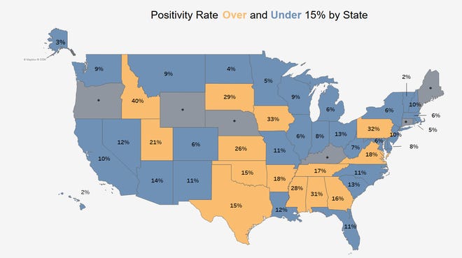 People entering Ohio after travel to states reporting positive testing rates of 15% or higher for COVID-19 are advised to self-quarantine for 14 days.