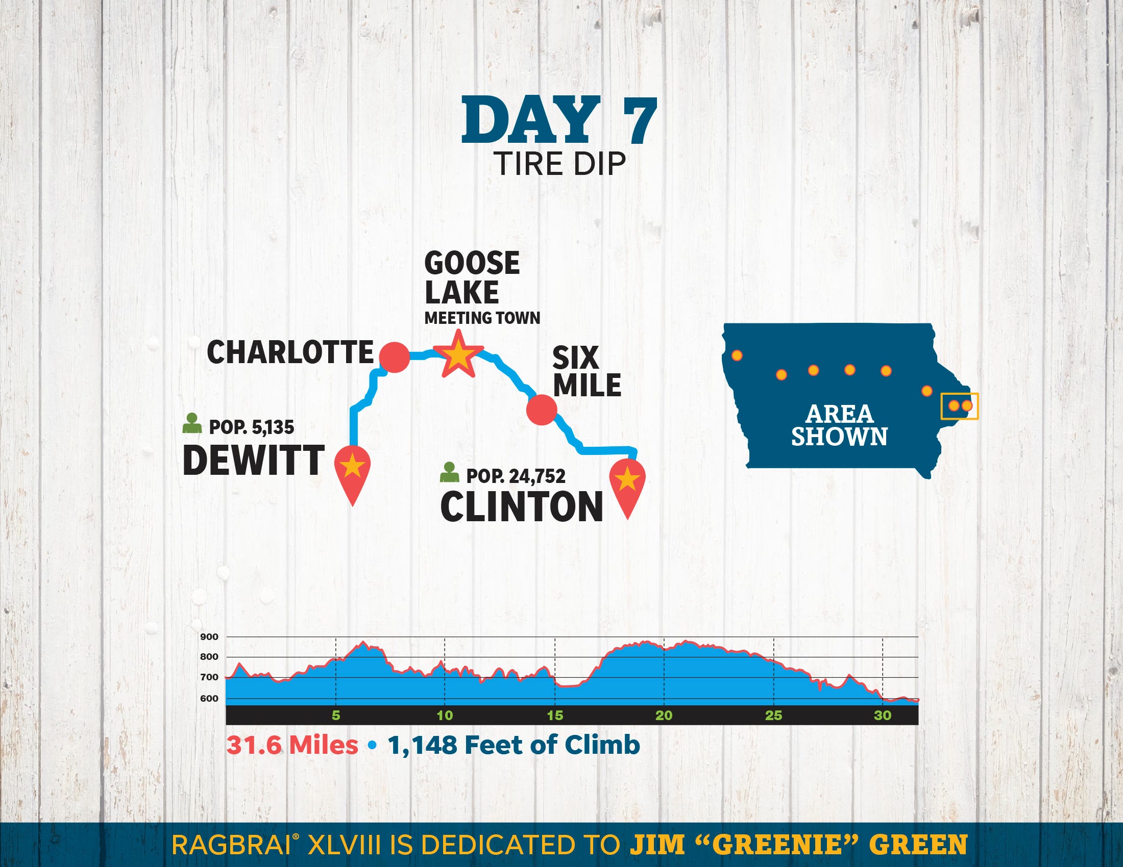 RAGBRAI XLVIII overnight towns, passthrough towns will make memories