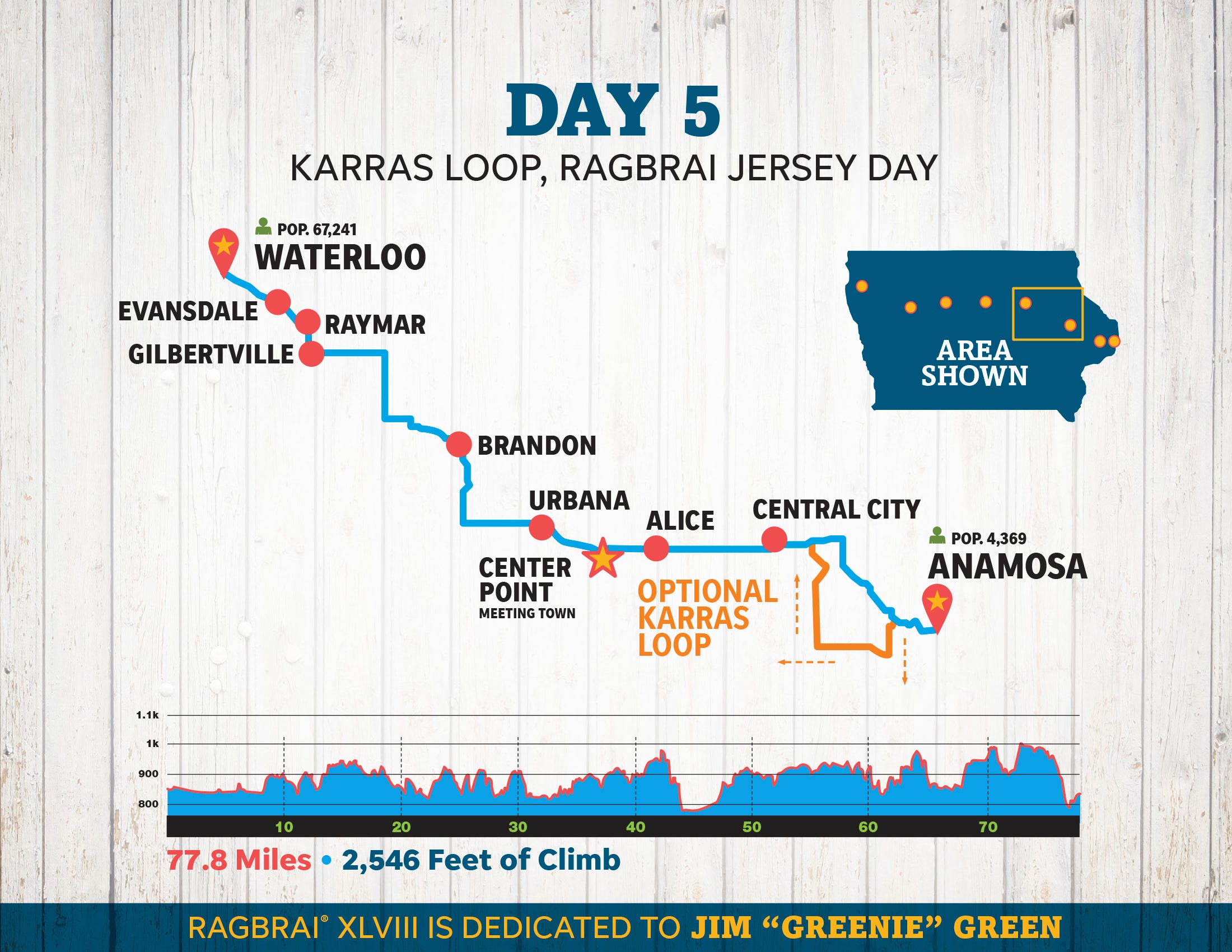 RAGBRAI XLVIII overnight towns, passthrough towns will make memories