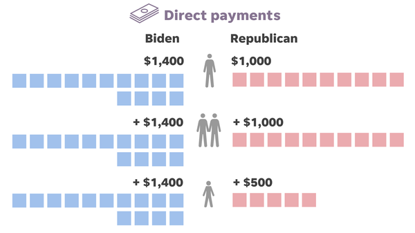 COVID-19 stimulus promo image